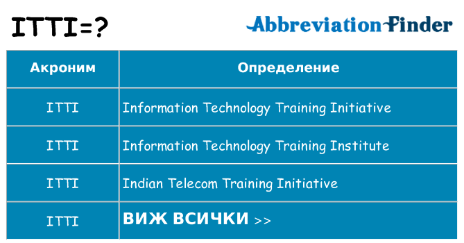 Какво прави itti престои