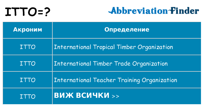 Какво прави itto престои