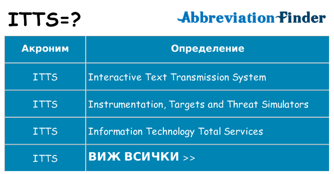 Какво прави itts престои