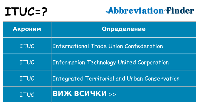 Какво прави ituc престои
