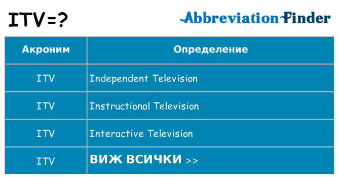 Какво прави itv престои