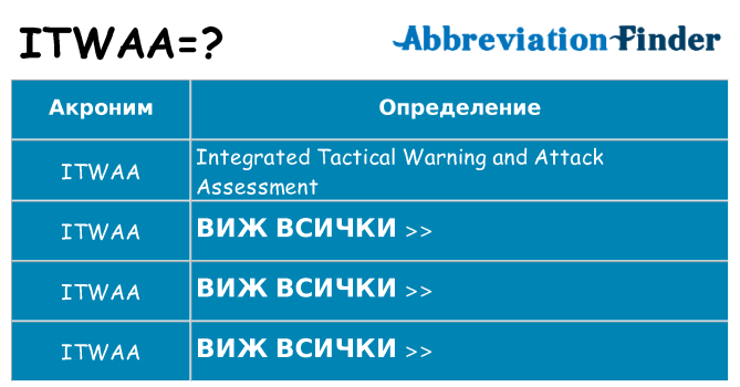 Какво прави itwaa престои