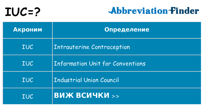 Какво прави iuc престои