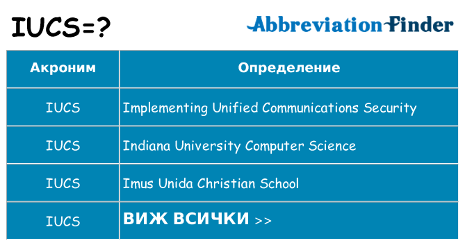 Какво прави iucs престои