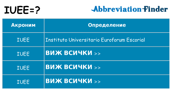 Какво прави iuee престои
