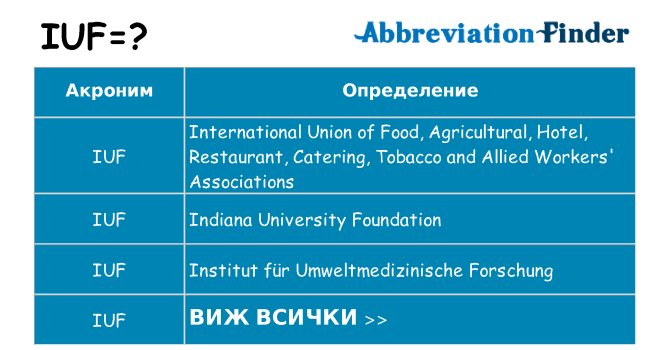 Какво прави iuf престои