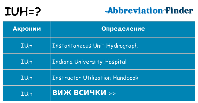 Какво прави iuh престои