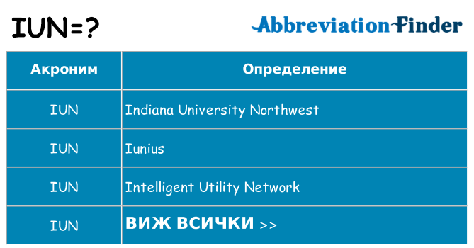 Какво прави iun престои