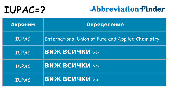 Какво прави iupac престои