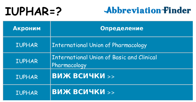 Какво прави iuphar престои