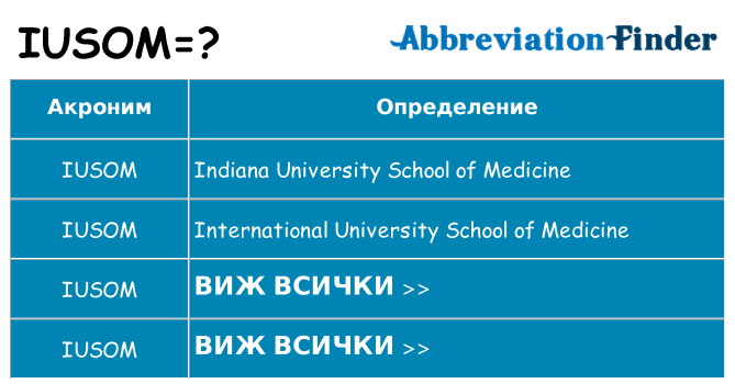 Какво прави iusom престои