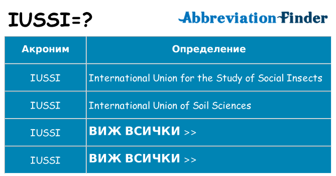 Какво прави iussi престои
