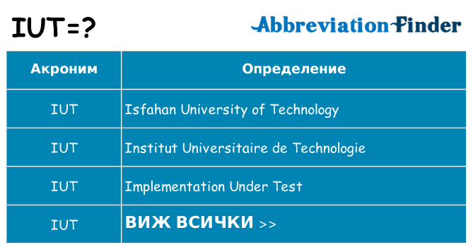 Какво прави iut престои