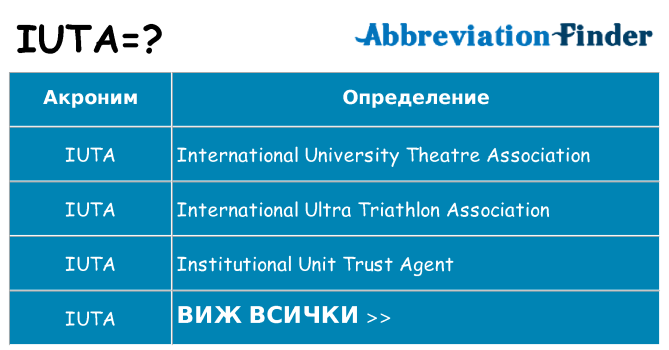 Какво прави iuta престои
