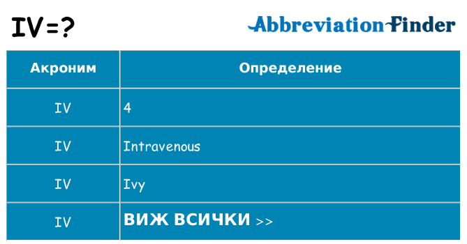 Какво прави iv престои
