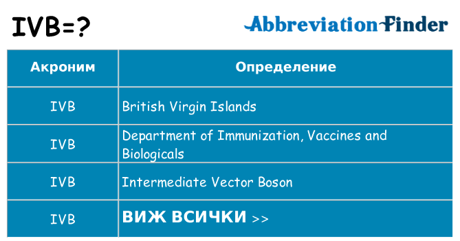 Какво прави ivb престои