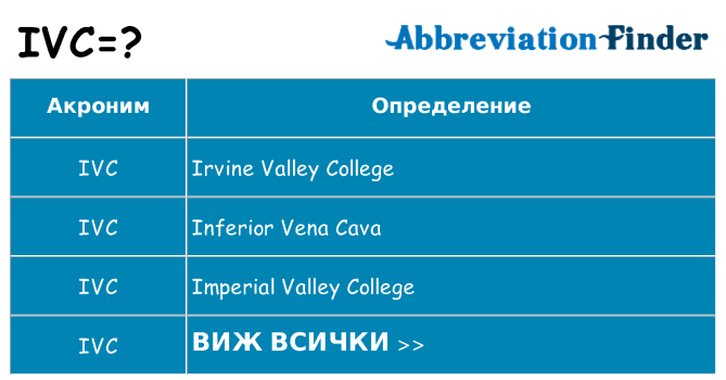 Какво прави ivc престои