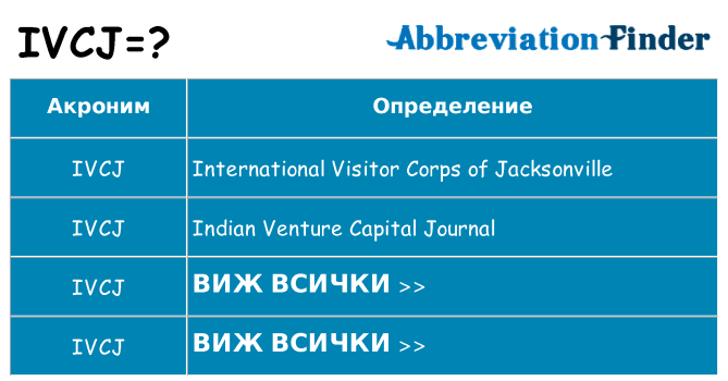Какво прави ivcj престои