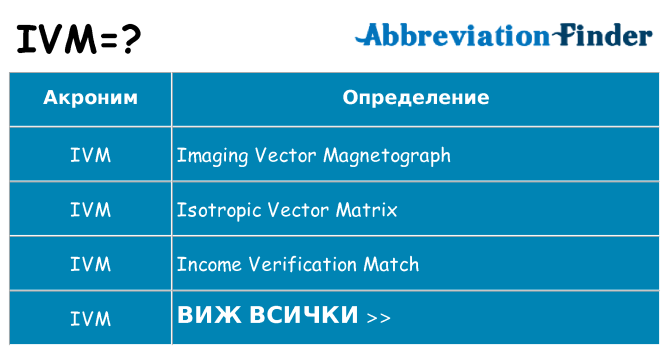 Какво прави ivm престои
