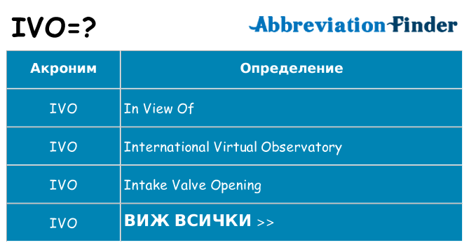 Какво прави ivo престои