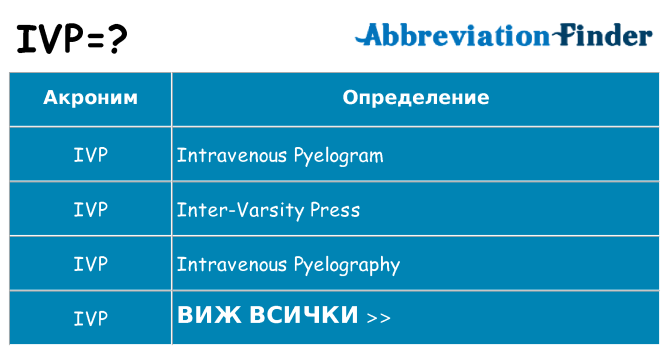 Какво прави ivp престои