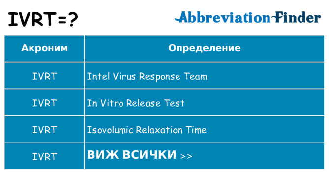 Какво прави ivrt престои