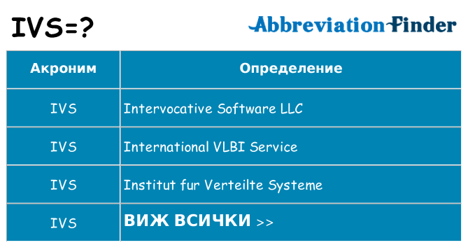 Какво прави ivs престои