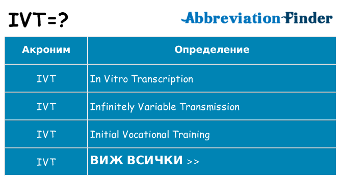 Какво прави ivt престои