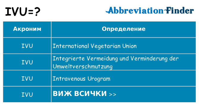 Какво прави ivu престои
