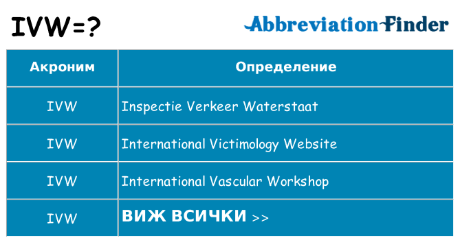 Какво прави ivw престои