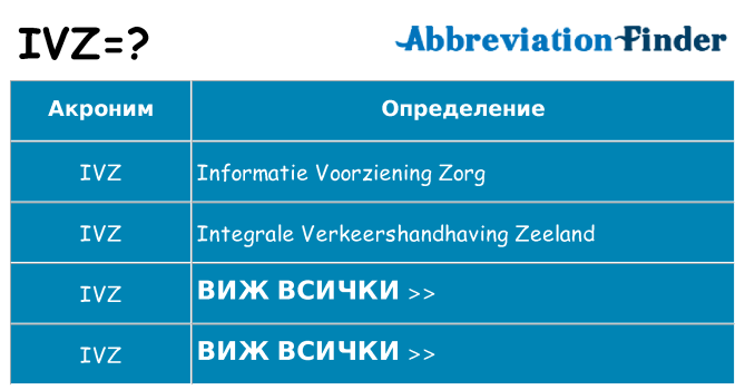 Какво прави ivz престои