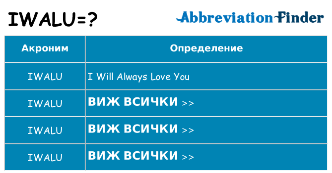 Какво прави iwalu престои