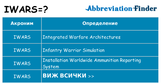 Какво прави iwars престои