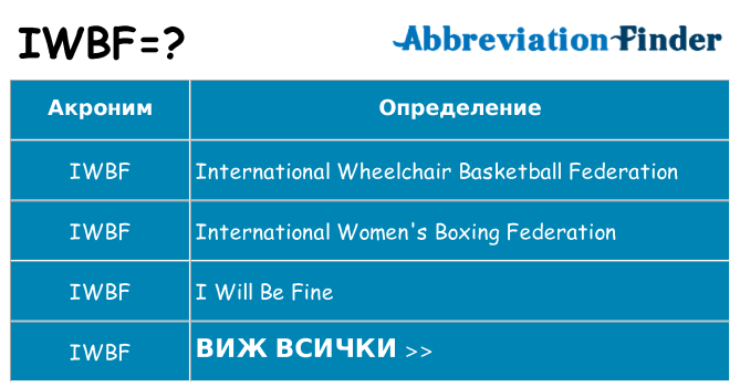 Какво прави iwbf престои
