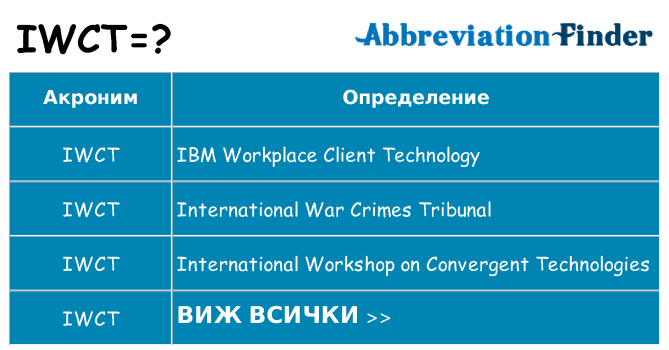 Какво прави iwct престои