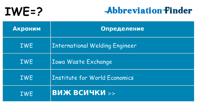 Какво прави iwe престои