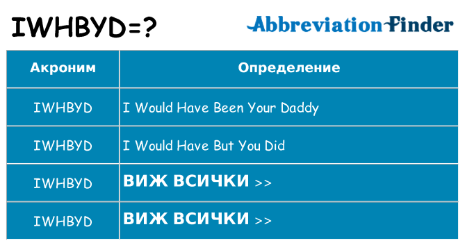 Какво прави iwhbyd престои