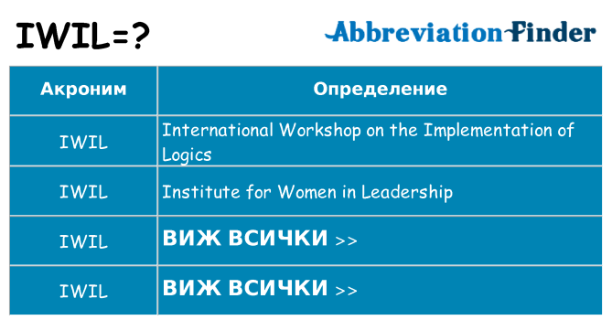Какво прави iwil престои