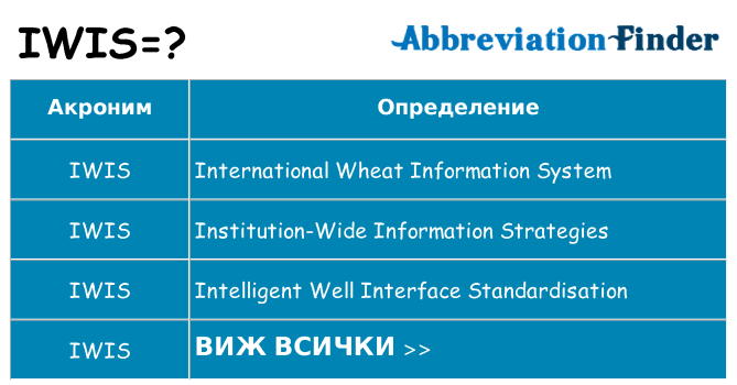 Какво прави iwis престои