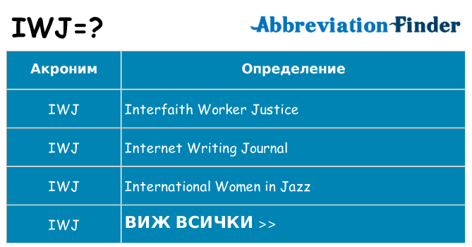 Какво прави iwj престои