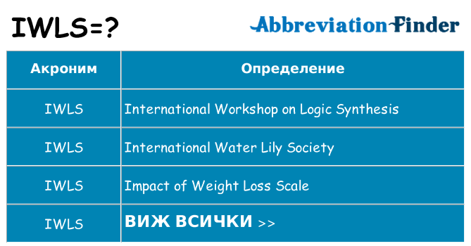 Какво прави iwls престои