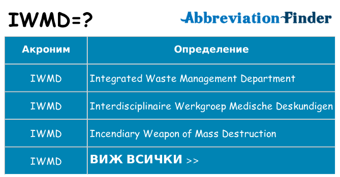 Какво прави iwmd престои