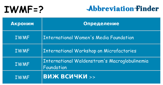 Какво прави iwmf престои