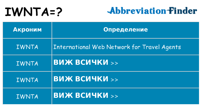 Какво прави iwnta престои