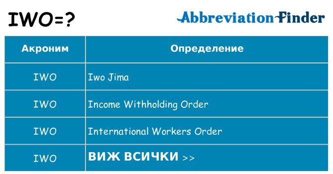 Какво прави iwo престои