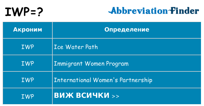 Какво прави iwp престои