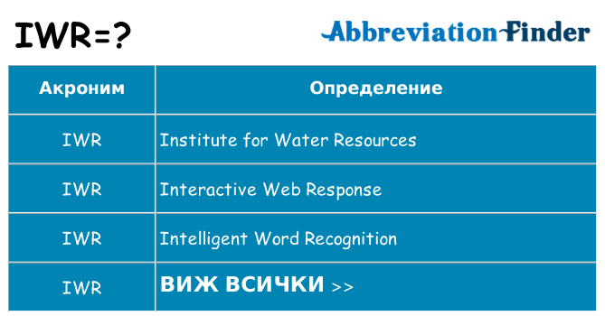 Какво прави iwr престои