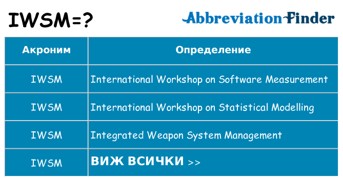 Какво прави iwsm престои