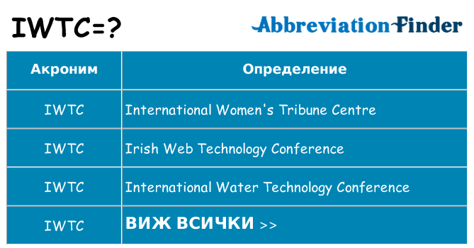 Какво прави iwtc престои