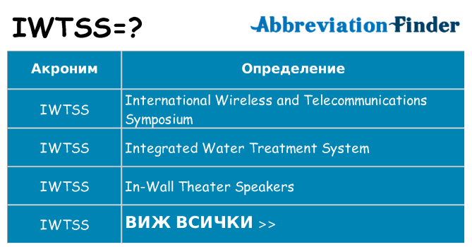 Какво прави iwtss престои